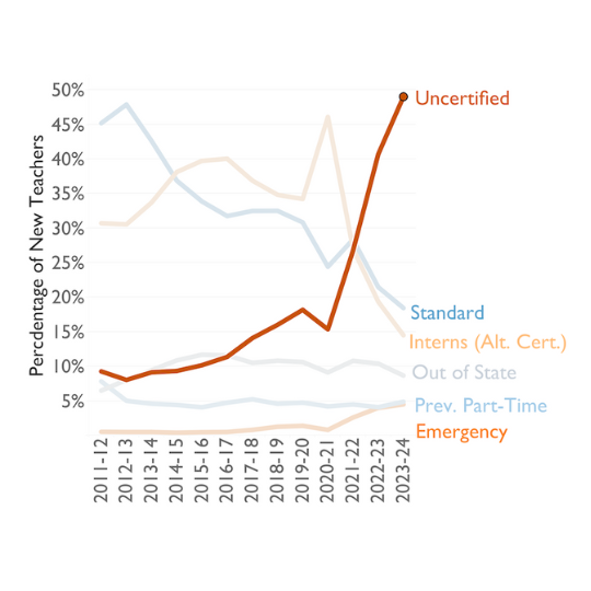 First-Year-Pathway-graph-web.png